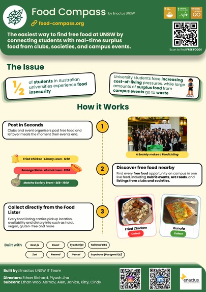 Food Compass – screenshot 1