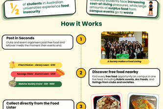 Food Compass
