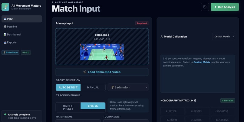 All Movement - Matters – screenshot 2