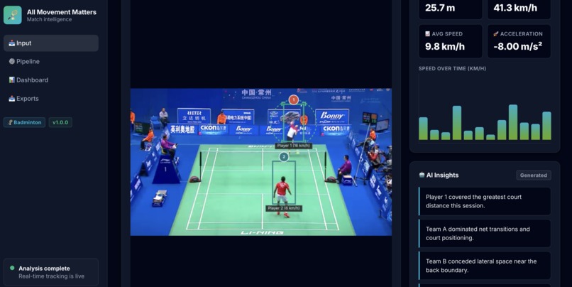 All Movement - Matters – screenshot 3