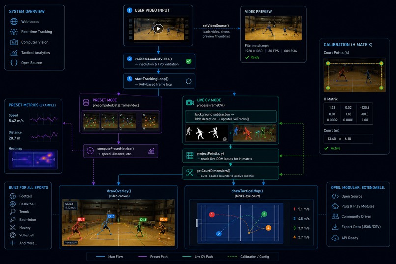 All Movement - Matters – screenshot 1