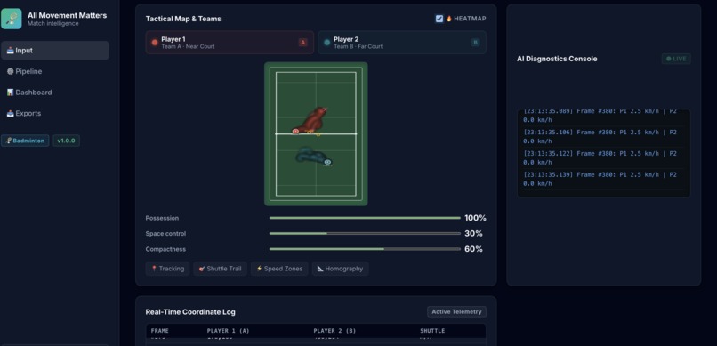All Movement - Matters – screenshot 4