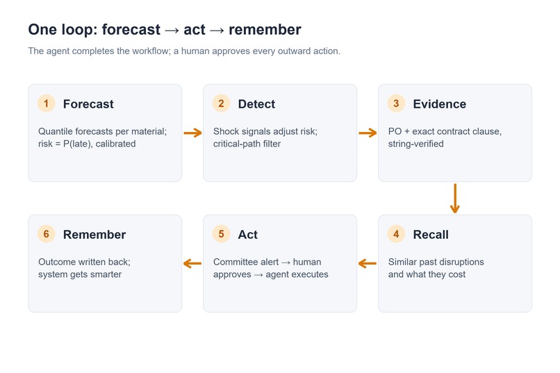 ChainSentinel – screenshot 4