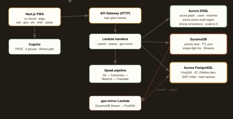 Ðekawɔwɔ – screenshot 7