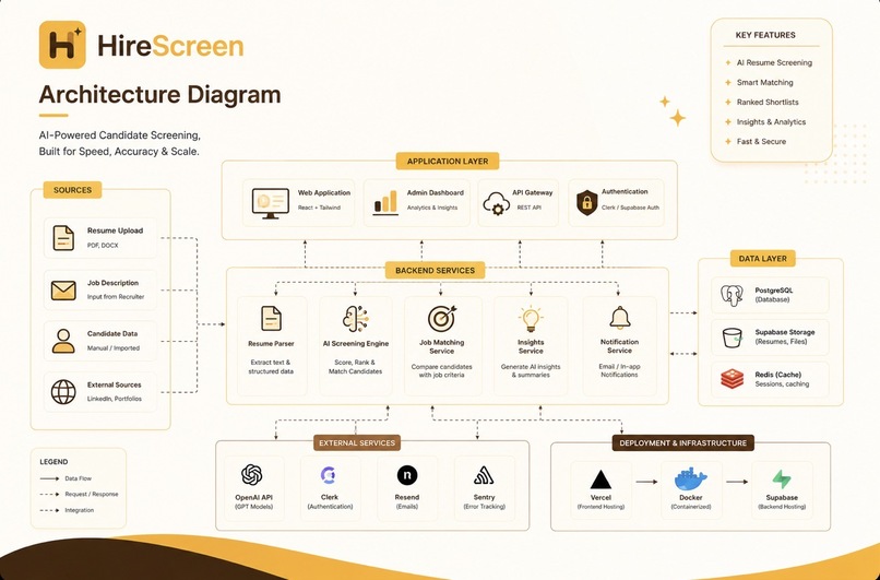 HireScreen – screenshot 5
