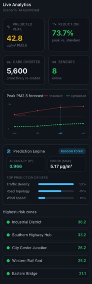 AeroFlow AI – screenshot 5