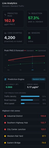 AeroFlow AI – screenshot 4