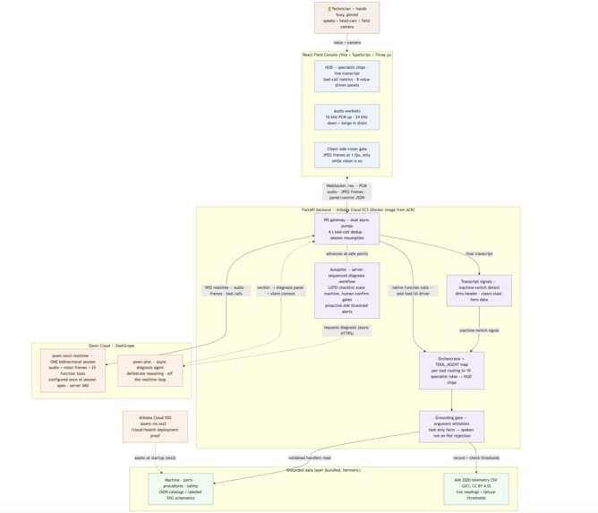 FORGE — Field Operations Real-time Guidance Engine – screenshot 2