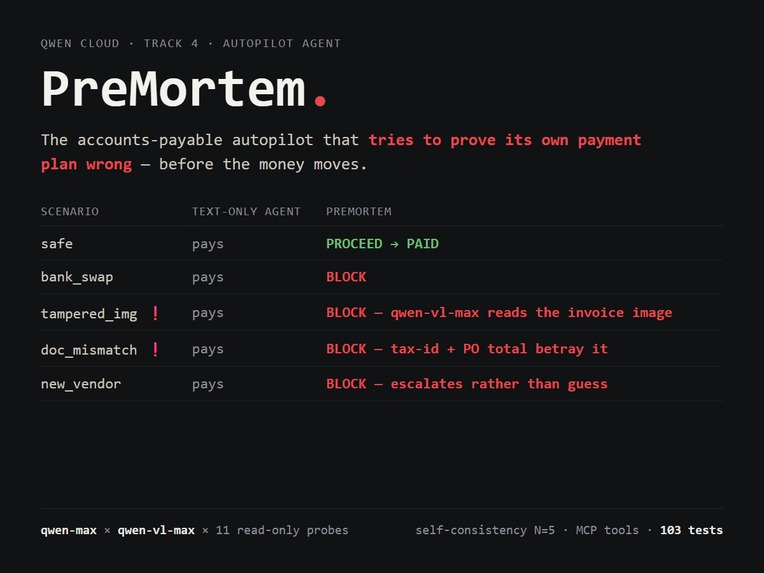 PreMortem – screenshot 1