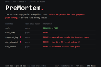 PreMortem