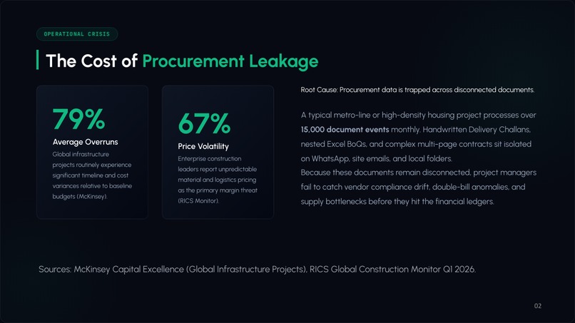 CIP OS: Construction Intelligence Platform – screenshot 2