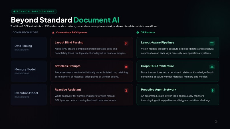 CIP OS: Construction Intelligence Platform – screenshot 3
