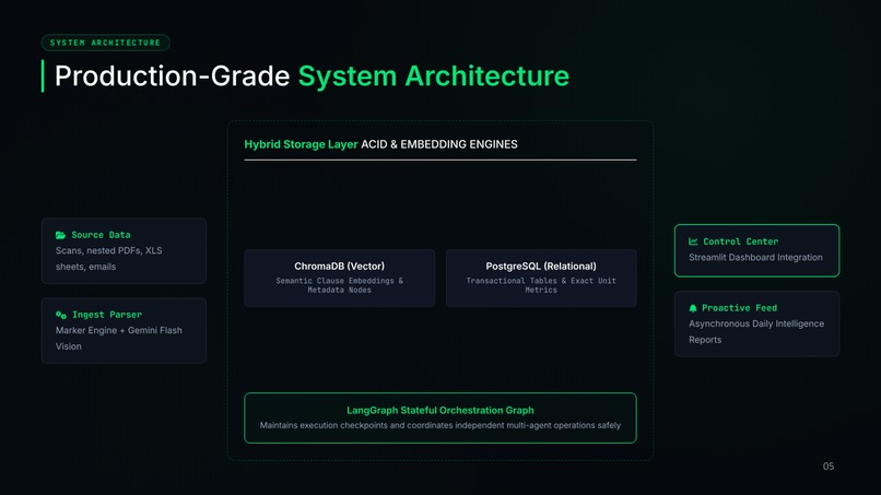 CIP OS: Construction Intelligence Platform – screenshot 5
