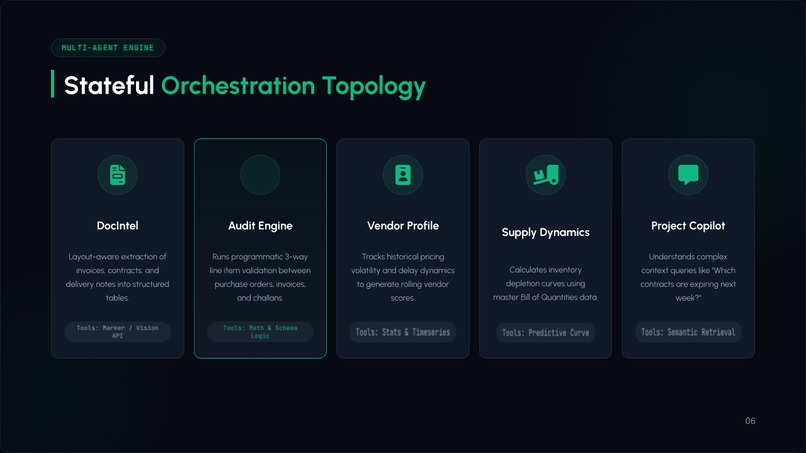 CIP OS: Construction Intelligence Platform – screenshot 6