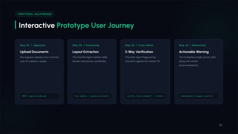 CIP OS: Construction Intelligence Platform – screenshot 7