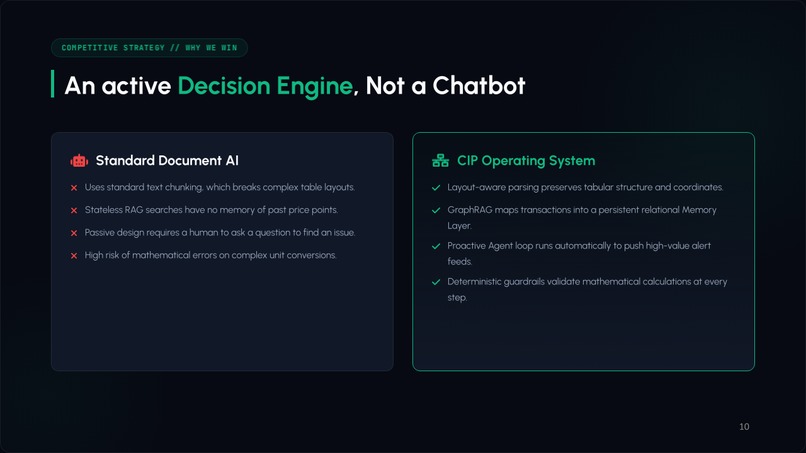 CIP OS: Construction Intelligence Platform – screenshot 10