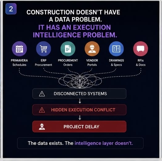 Execution Intelligence Engine: Conflict Radar – screenshot 2