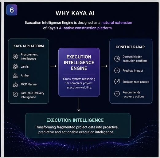 Execution Intelligence Engine: Conflict Radar – screenshot 3