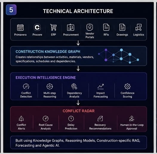 Execution Intelligence Engine: Conflict Radar – screenshot 5