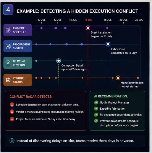 Execution Intelligence Engine: Conflict Radar – screenshot 6