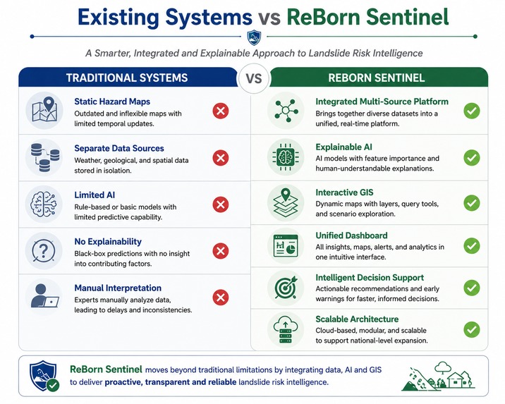 ReBorn Sentine – screenshot 5