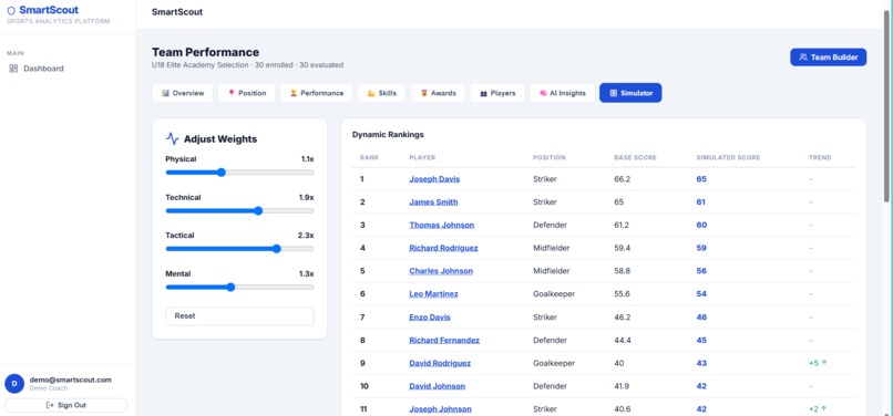 Smart Scout  – screenshot 2