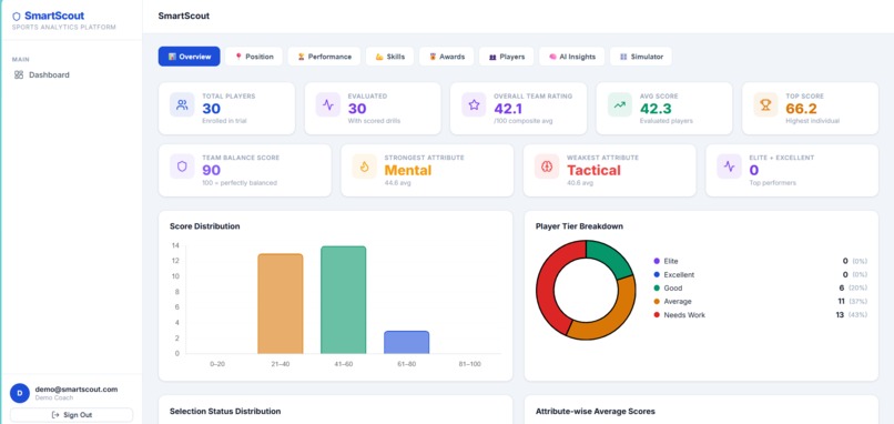 Smart Scout  – screenshot 3