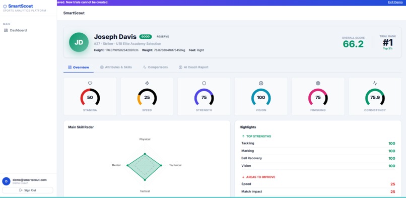 Smart Scout  – screenshot 4