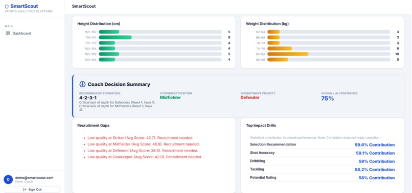 Smart Scout  – screenshot 5
