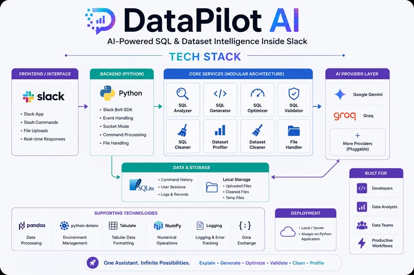 DataPilot AI – screenshot 14