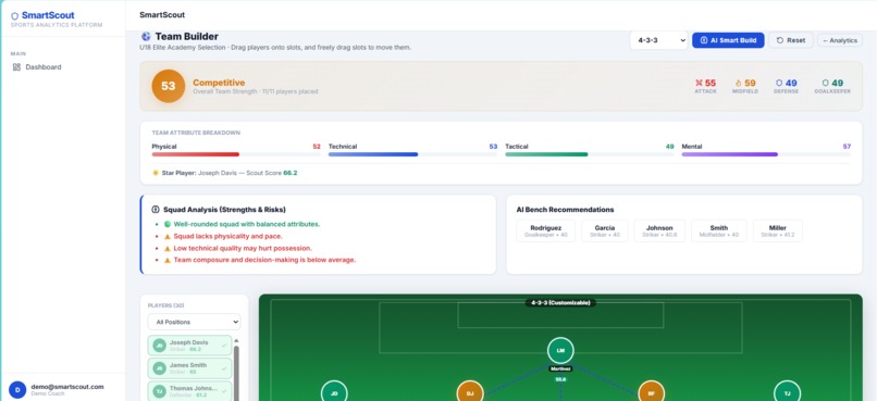 Smart Scout  – screenshot 7