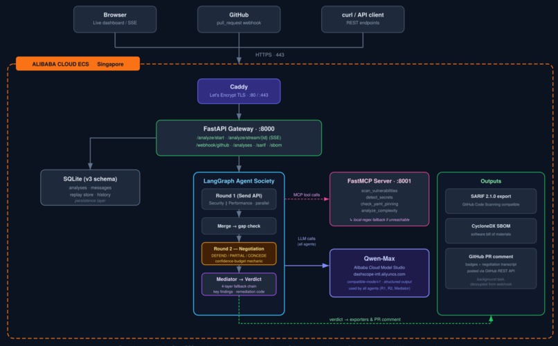 ShiftLeft Society – screenshot 2
