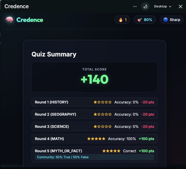 Credence – screenshot 10