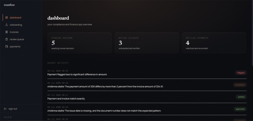Trustflow – screenshot 2
