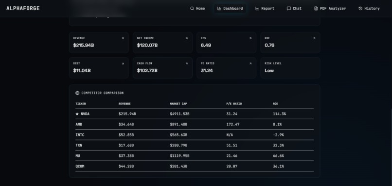 Alpha Forge – screenshot 4