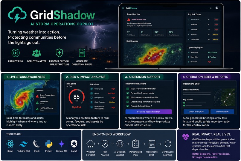 GridShadow – screenshot 2