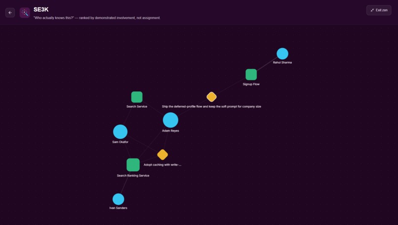 SE3K – screenshot 7