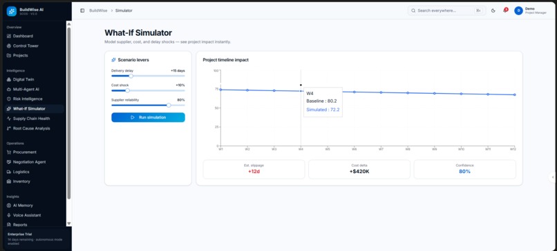 BuildWise AI – Autonomous Supply Chain Intelligence – screenshot 8