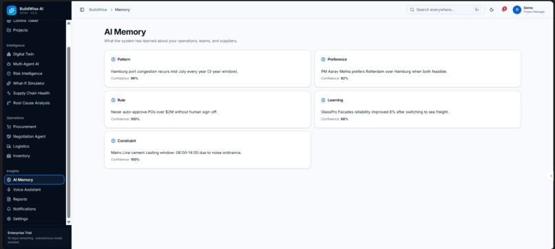 BuildWise AI – Autonomous Supply Chain Intelligence – screenshot 14