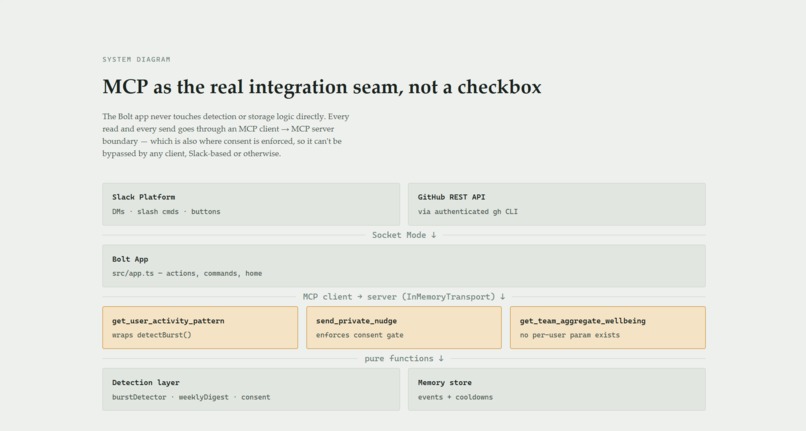 Pace  – screenshot 3