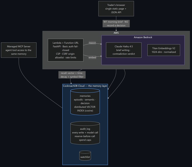 TradeRecall – screenshot 1