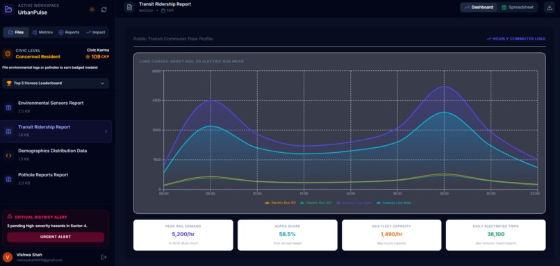 UrbanPulse-Hyperlocal-Problem-Solver – screenshot 2