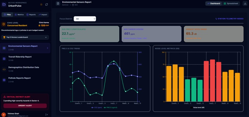UrbanPulse-Hyperlocal-Problem-Solver – screenshot 4