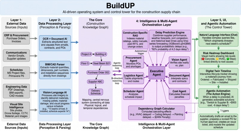 BuildUP – screenshot 1