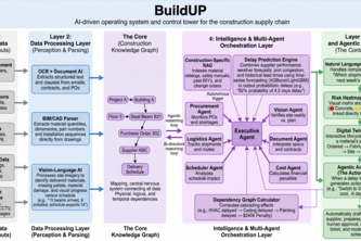 BuildUP
