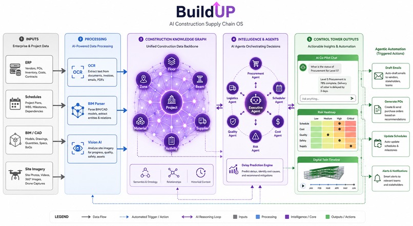 BuildUP – screenshot 2