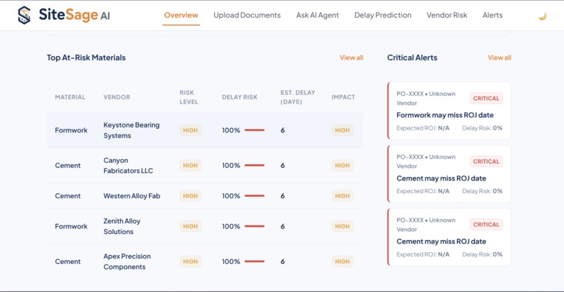 Site Sage  – screenshot 3