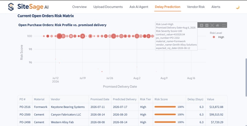 Site Sage  – screenshot 6