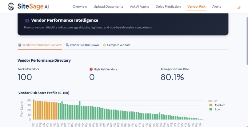Site Sage  – screenshot 7