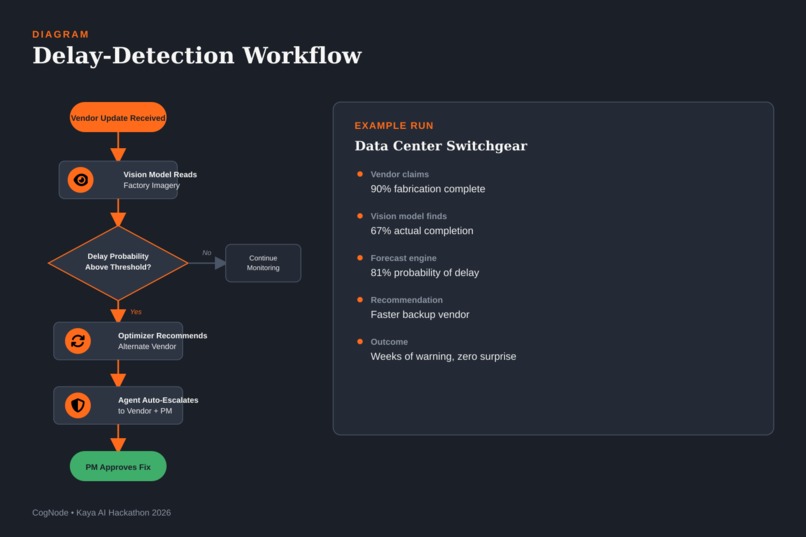 CogNode – screenshot 3
